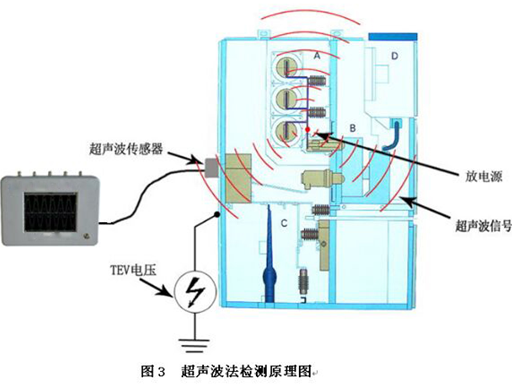 长江电力获得实用新型专利授权：“一种用于监测局部放电的光纤传感装置”