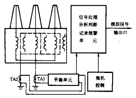 长江电力获得实用新型专利授权：“一种用于监测局部放电的光纤传感装置”