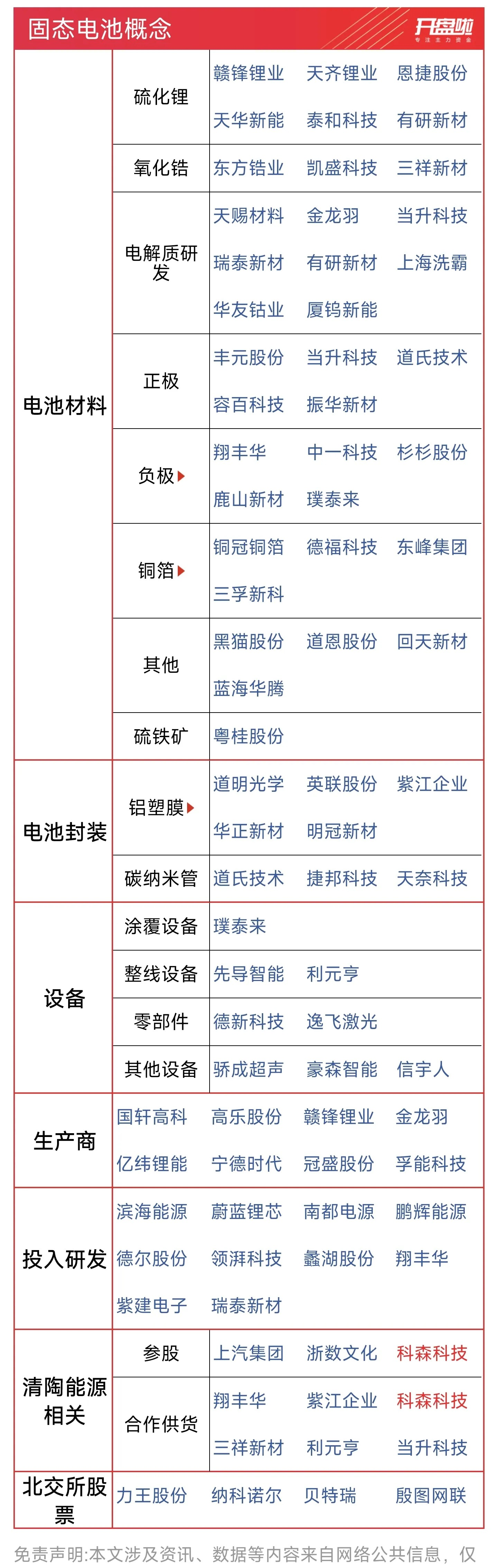 我国科研人员解决全固态金属锂电池界面接触难题