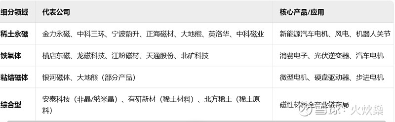 中科磁业：公司产品有出口海外，具体情况请详见公司披露的定期报告