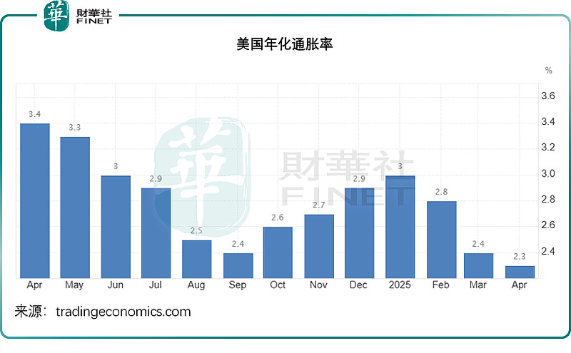 2025年8月欧盟年通胀率为2.4%