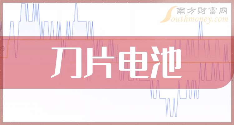 天赐材料获得发明专利授权：“电池”