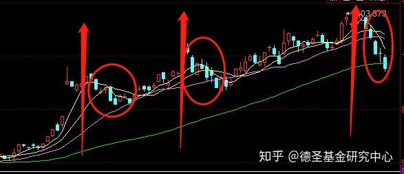 长假过后，债市四季度如何布局？