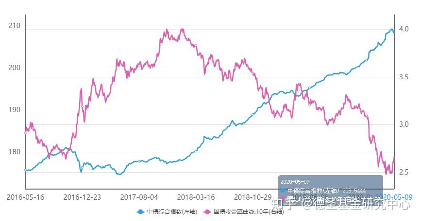长假过后，债市四季度如何布局？
