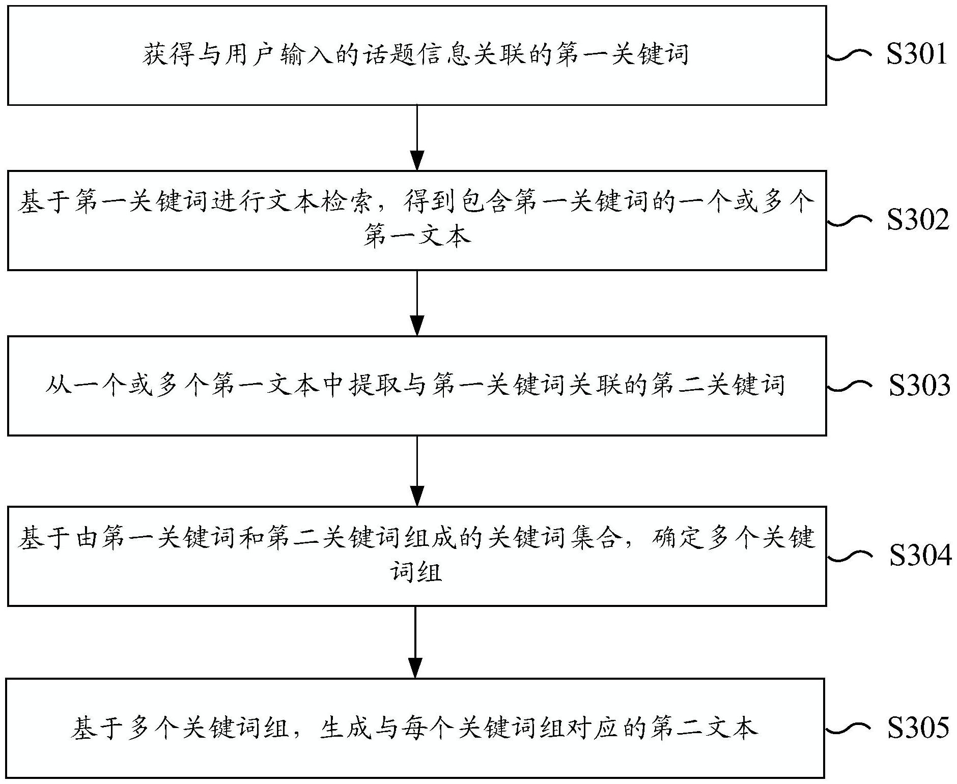 中国电信获得发明专利授权：“数据处理方法、装置、存储介质以及电子设备”