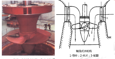 长江电力获得发明专利授权：“一种基于多测量设备融合的水轮机转轮测量方法”