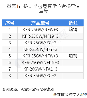 格力电器获得发明专利授权：“空调机组”