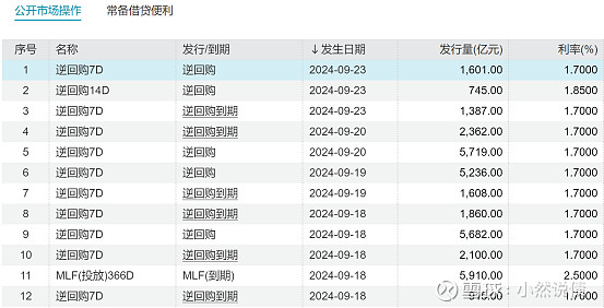规模超9000亿元 银行密集赎回“二永债”