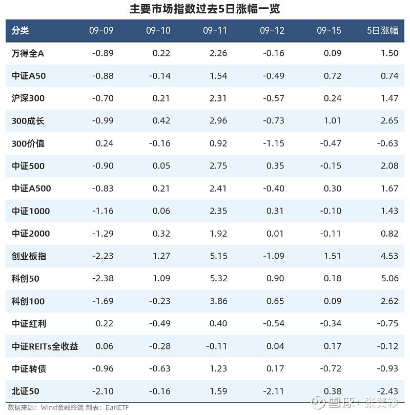 中证转债指数收涨0.48%，258只可转债收涨