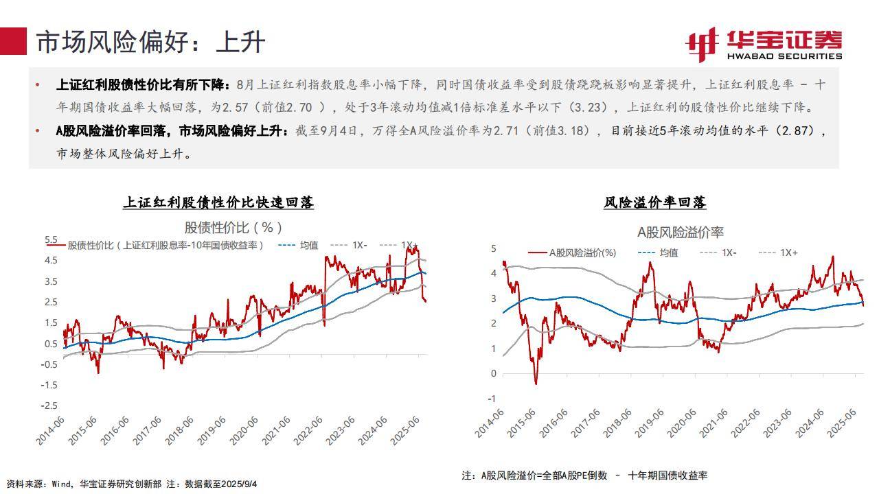 中证转债指数收涨0.48%，258只可转债收涨