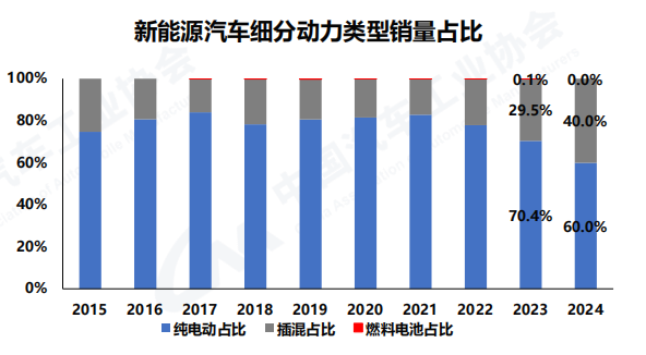 2024年我国电气化率达28.8%