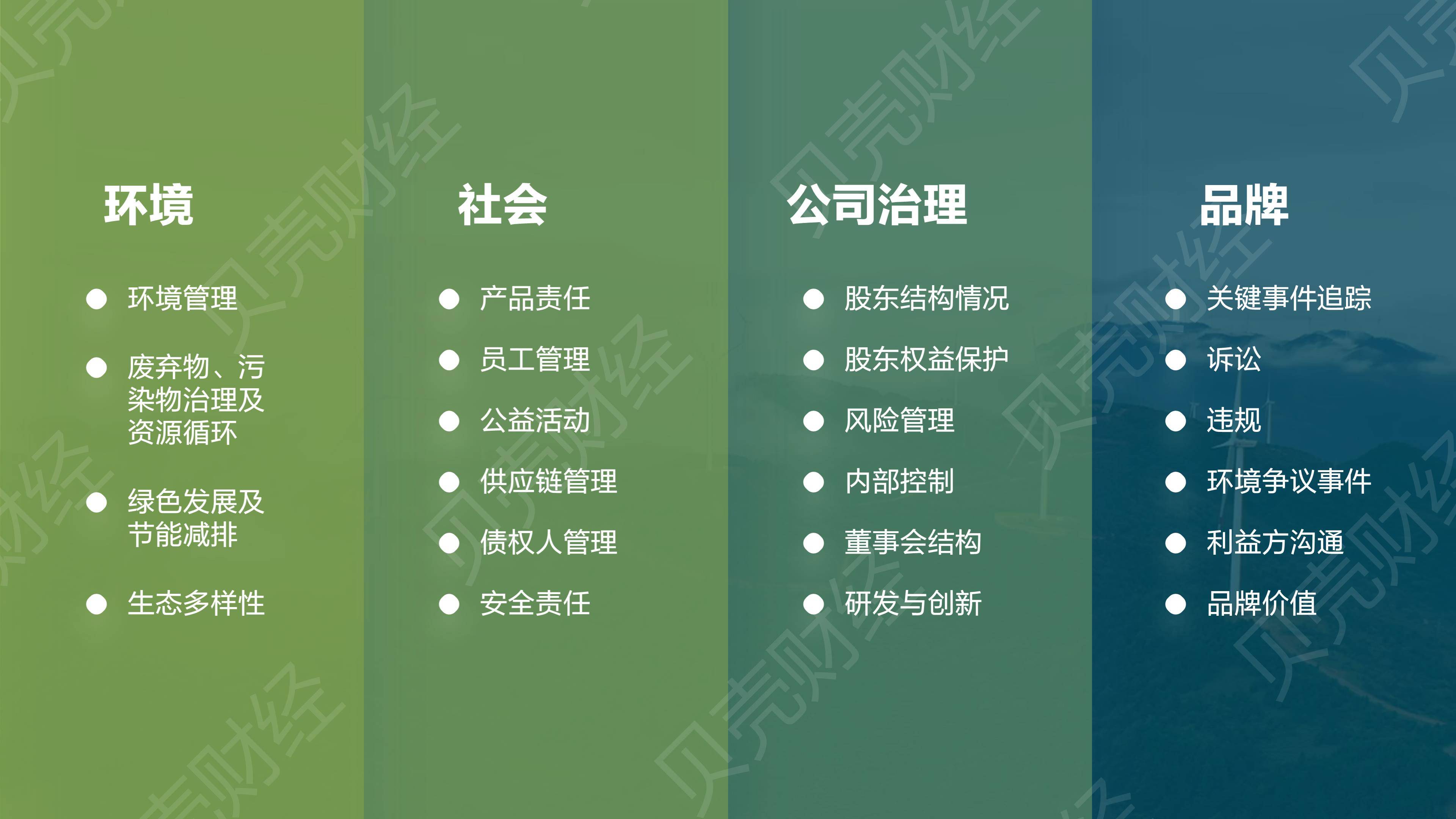 【ESG动态】金 融 街（000402.SZ）获华证指数ESG最新评级BBB，行业排名第17