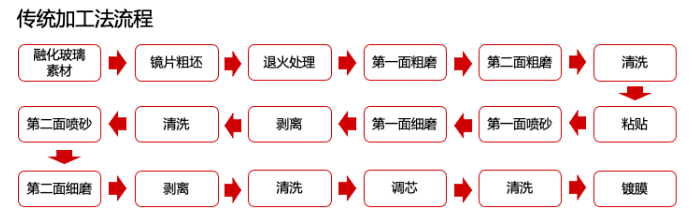 弘景光电获得发明专利授权：“一种车载镜头光学系统及其应用的摄像模组”