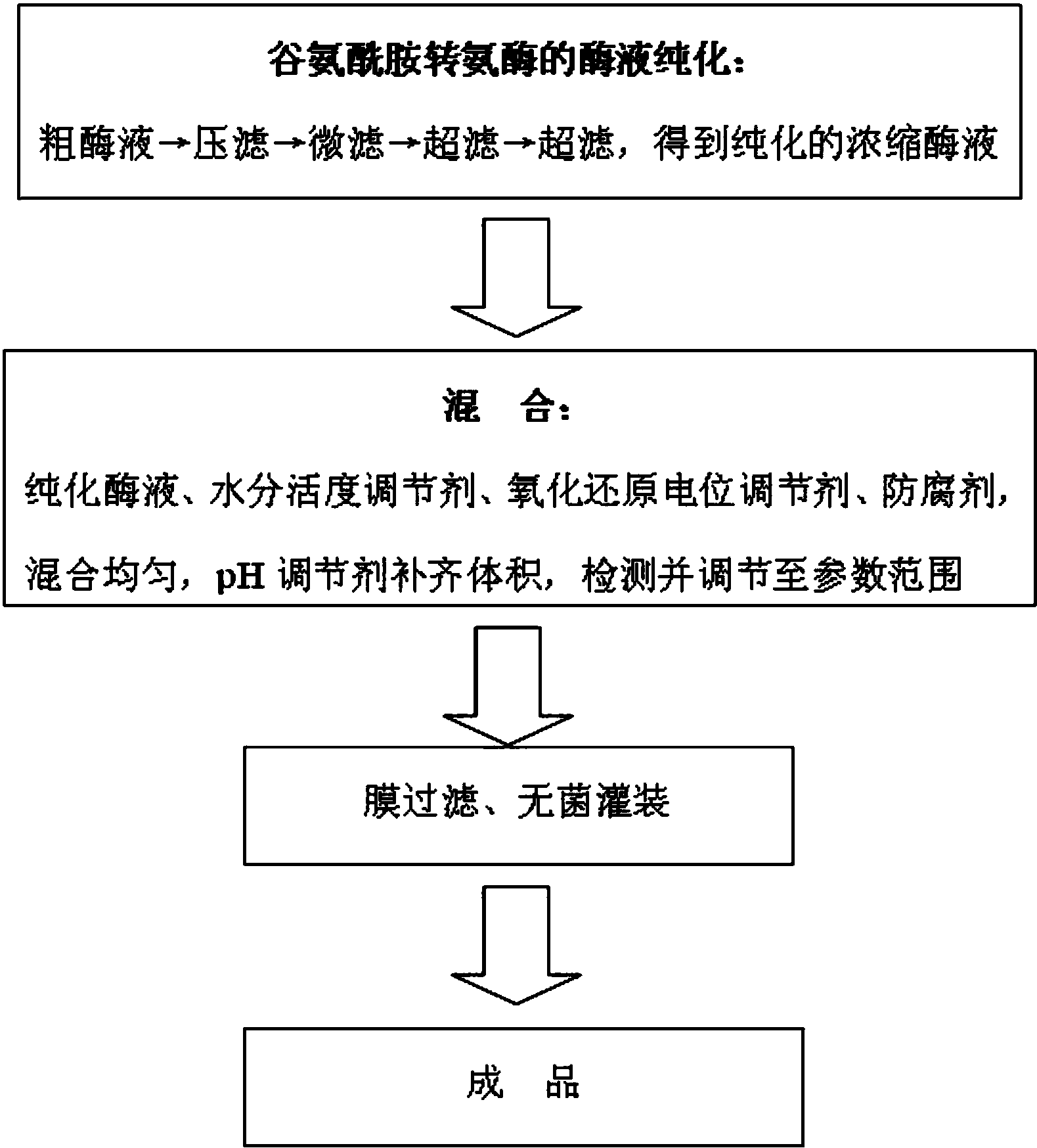 中国石油获得发明专利授权：“一种溶解三噻烷堵塞物的解堵剂及其制备方法及应用”