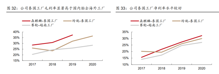 森麒麟获得发明专利授权：“一种航空轮胎回收处理设备”