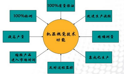 中国电信公布国际专利申请:“面向机器视觉的图像处理系统及其训练方法”