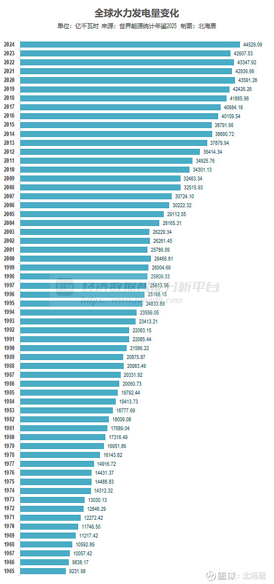 2025年第二季度荷兰GDP同比增长1.7%