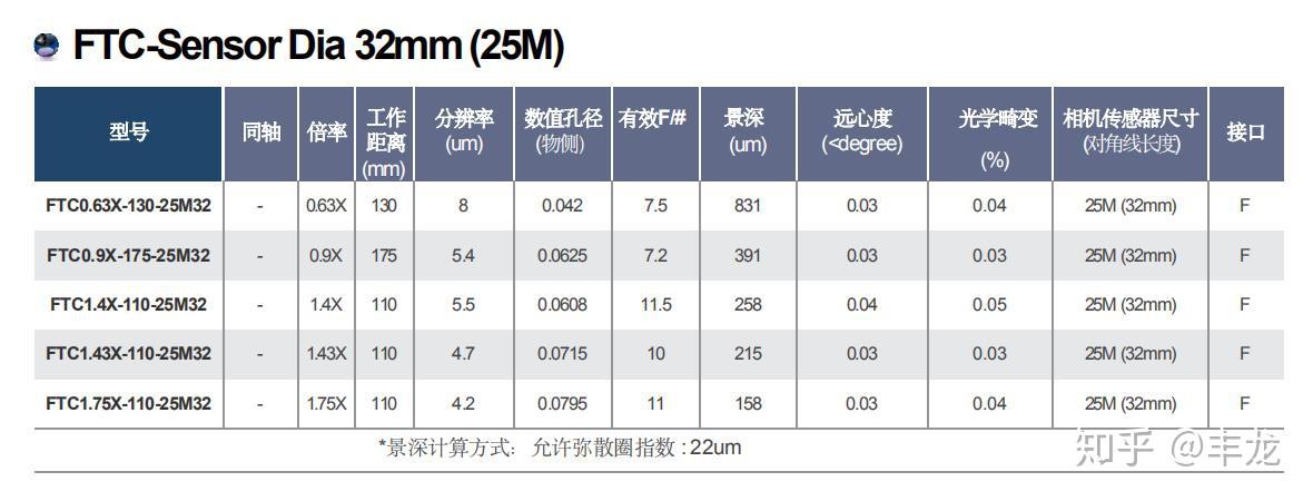 奥普特获得发明专利授权：“一种高分辨大靶面双远心镜头及其光学系统”
