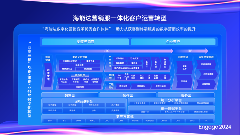 三维天地：数智化平台服务多行业客户