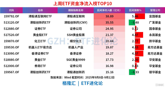 债券ETF规模已逼近7000亿元，年内大增近3倍，增量资金加速入场