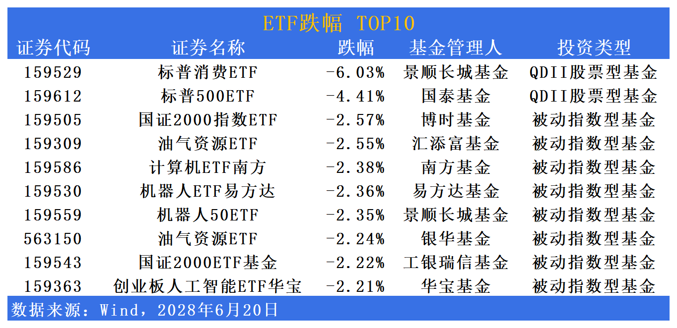 债券ETF规模已逼近7000亿元，年内大增近3倍，增量资金加速入场