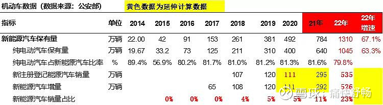 2022-2024年阿塞拜疆新能源行业吸引投资超6亿美元