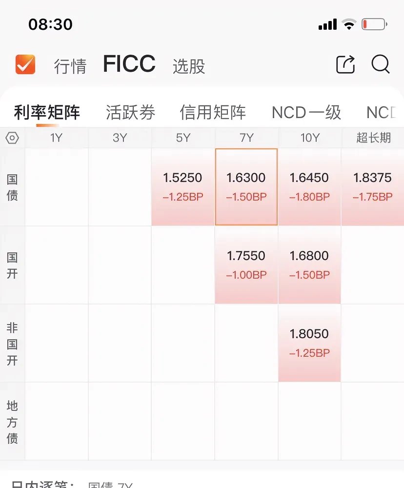 债市行情速递丨30年期国债期货主力合约收涨0.74%