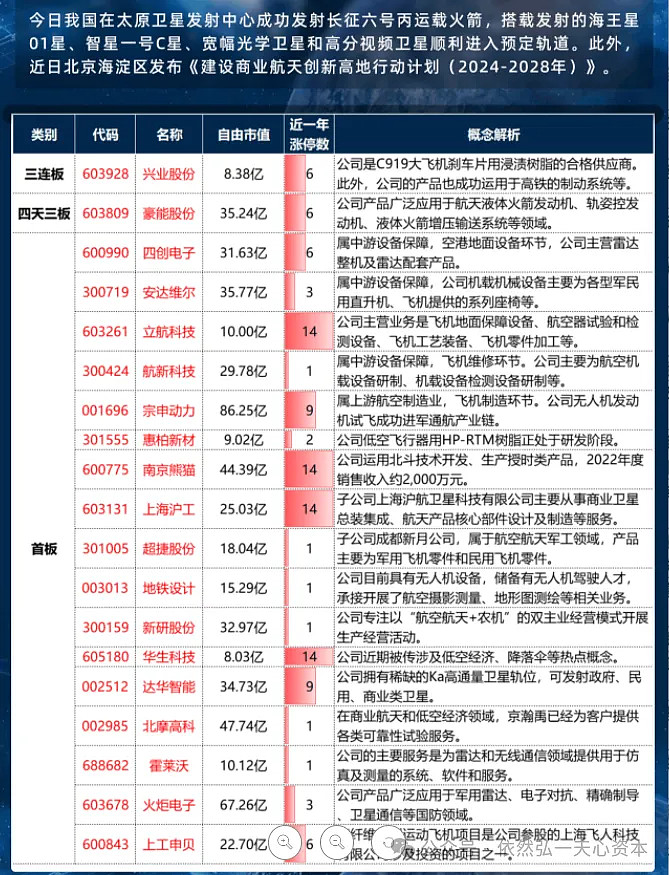 航新科技：业务覆盖设备研制及保障