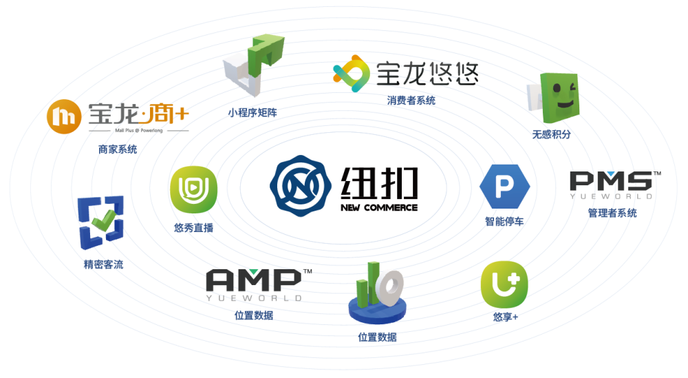 宝龙地产：旗下债券“H21宝龙2”分期偿付款将在宽限期内努力完成偿付 寻求探讨综合解决方案