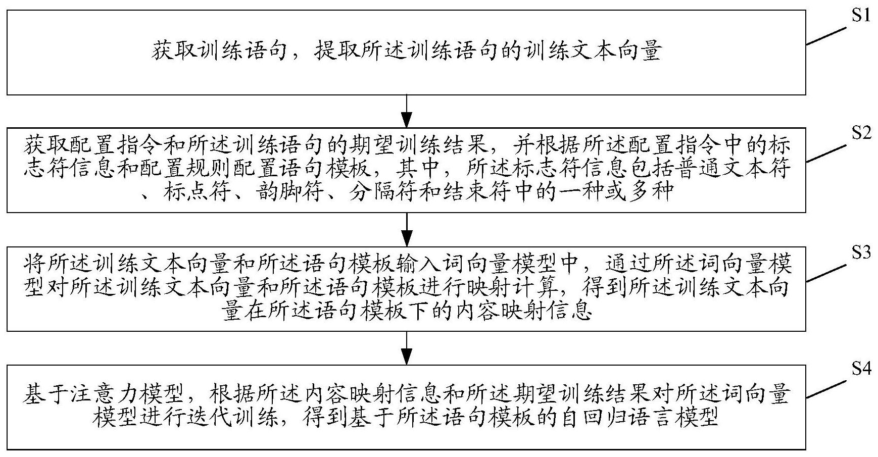 中国电信公布国际专利申请：“通信方法、装置、计算机设备及存储介质”
