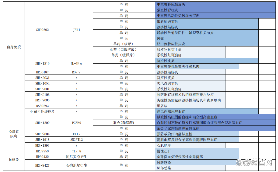 恒瑞医药公布国际专利申请：“苯环衍生物及其药物用途”