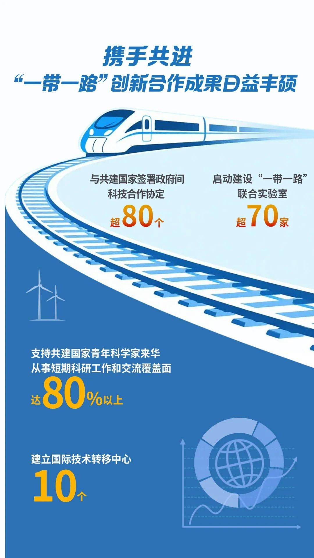 中保“一带一路”合作十周年巴尔干―中国丝路论坛暨2025巴尔干―中国博览会成功举办