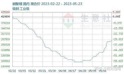 德国确认4300万吨碳酸锂储量