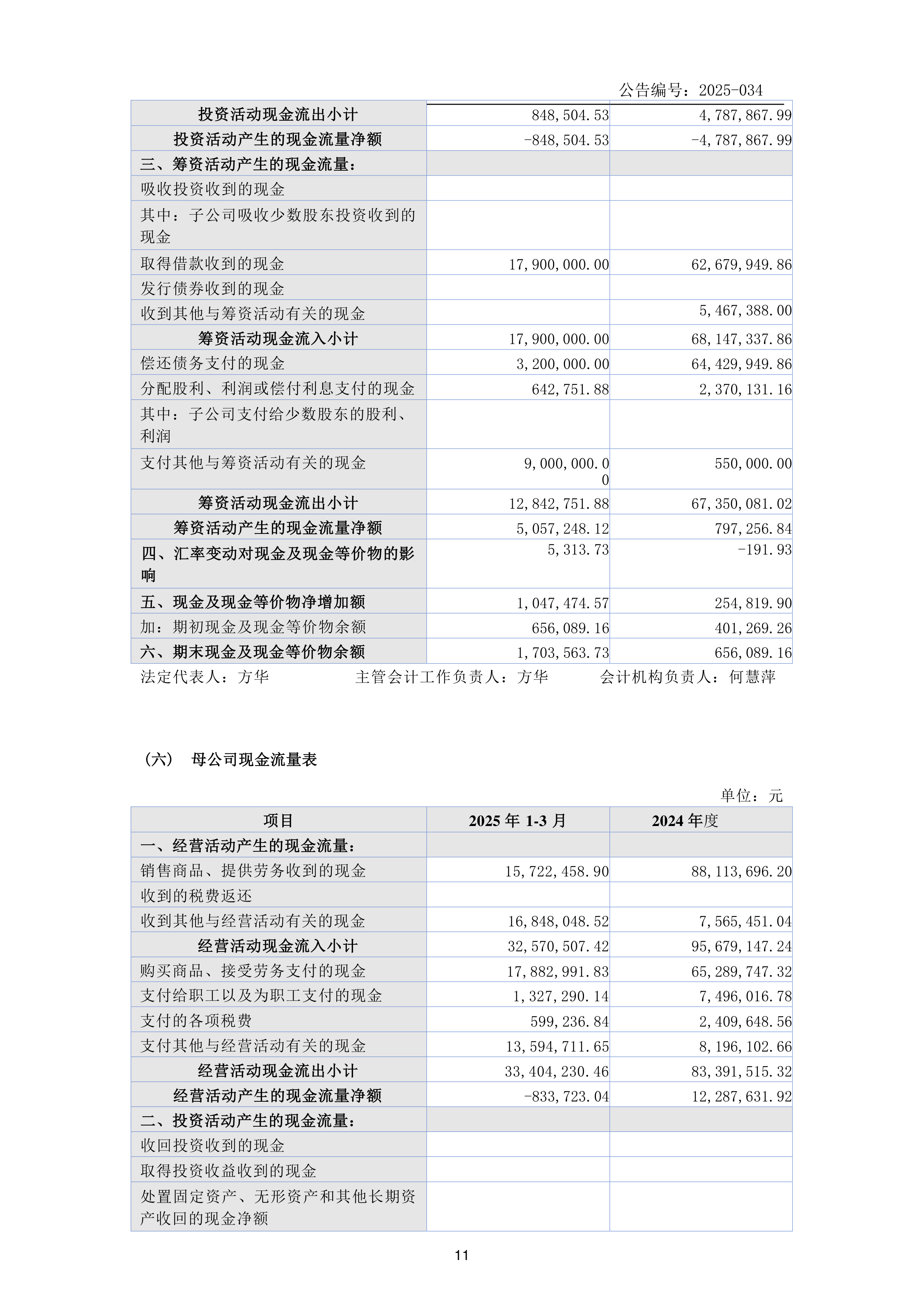 华东数控（002248）2025年三季报简析：净利润同比增长151.78%，盈利能力上升
