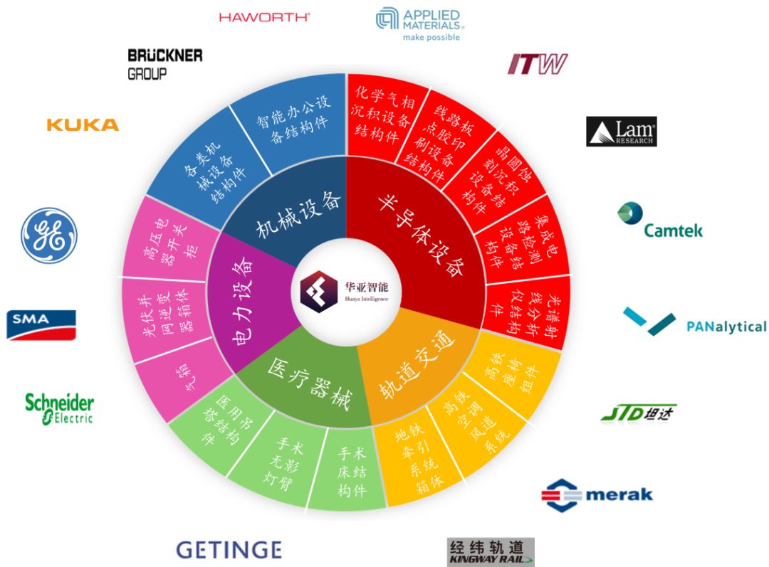 华亚智能:关于“华亚转债”预计触发赎回条件的提示性公告