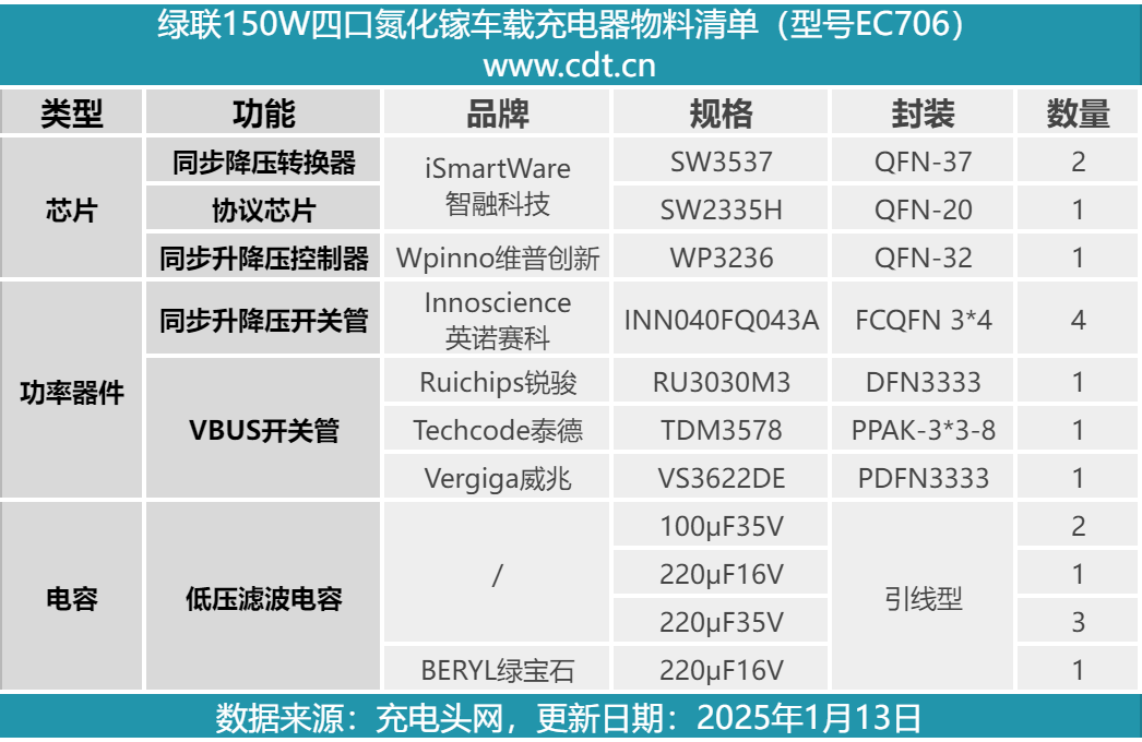绿联科技获得外观设计专利授权：“充电器（X774）”