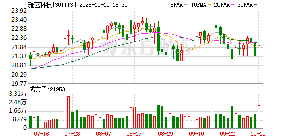 中仑新材：截至2025年10月20日股东人数为16970人