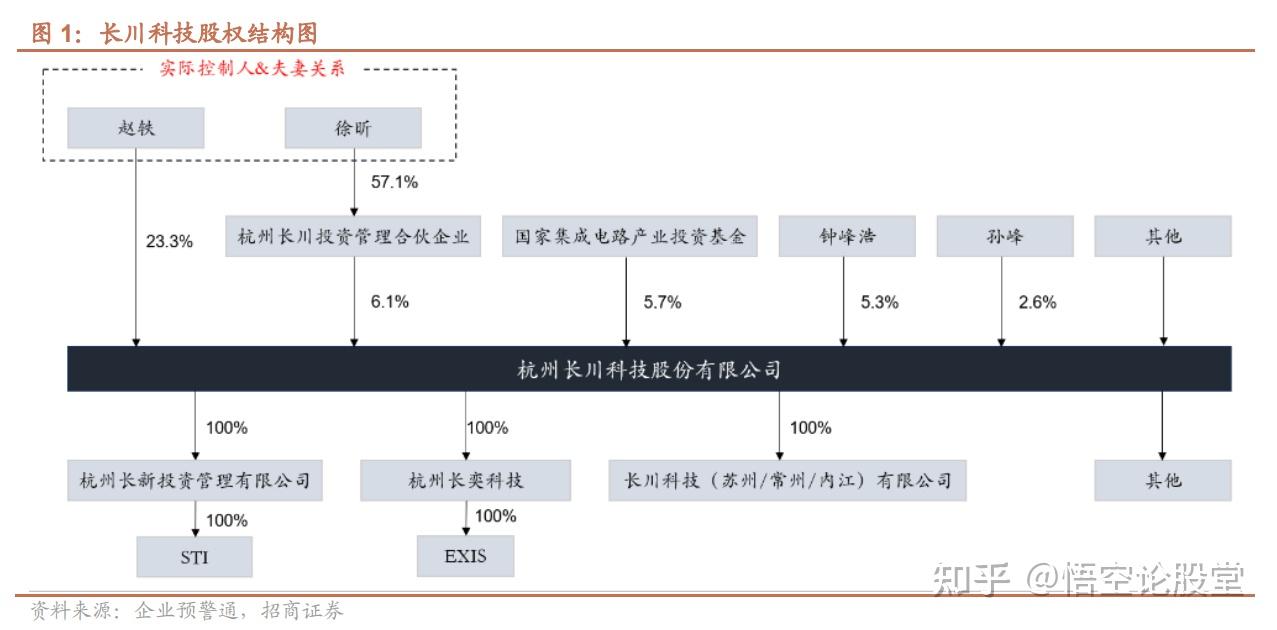 长川科技获得发明专利授权：“数据传输系统和数据传输方法”