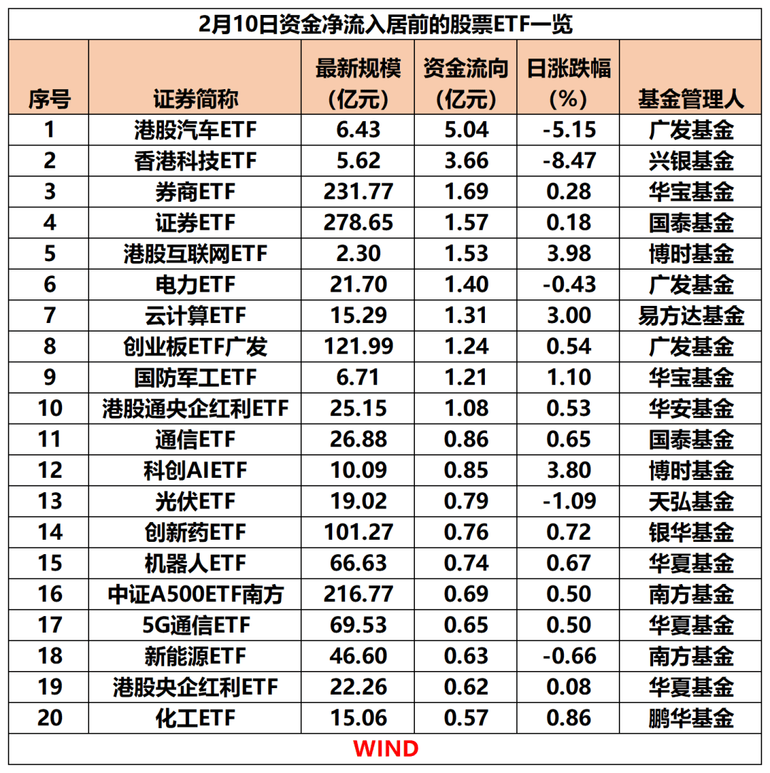 掘金港股医药创新极：华安汇宏精选混合C投资价值分析