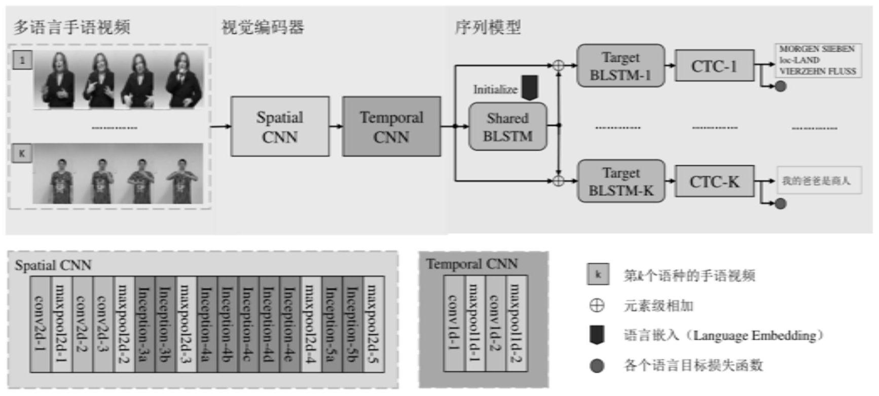 长安汽车获得发明专利授权：“一种车辆的重识别方法、系统及终端”