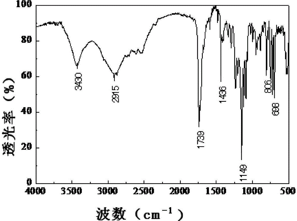 中国石化获得发明专利授权：“一种改性氧化石墨烯解堵增注剂及其制备方法”