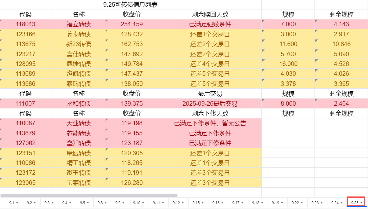 这只银行转债 迎来最后交易日