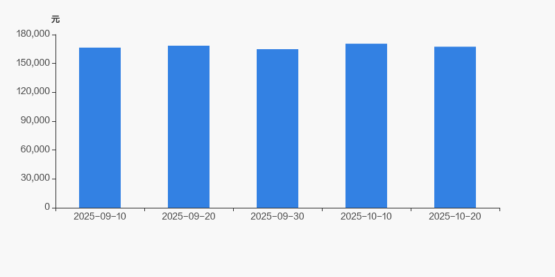 中建环能：截至10月20号股东人数为20,967