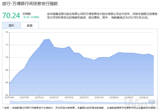 债市早参10月24日|四中全会公报出炉 积极稳妥化解地方政府债务风险；前三季度银行理财创造收益近5700亿