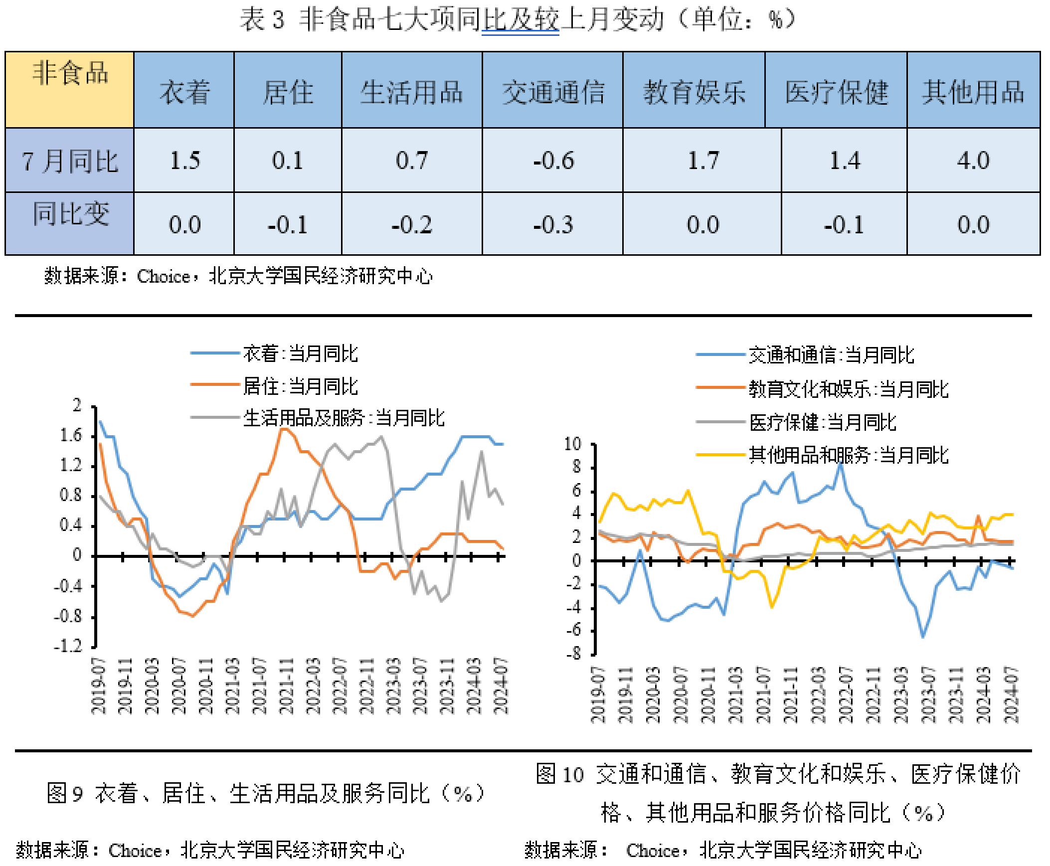 有望录得2月来最佳月度表现的美国国债，会否因“数据荒”中的9月CPI折戟？