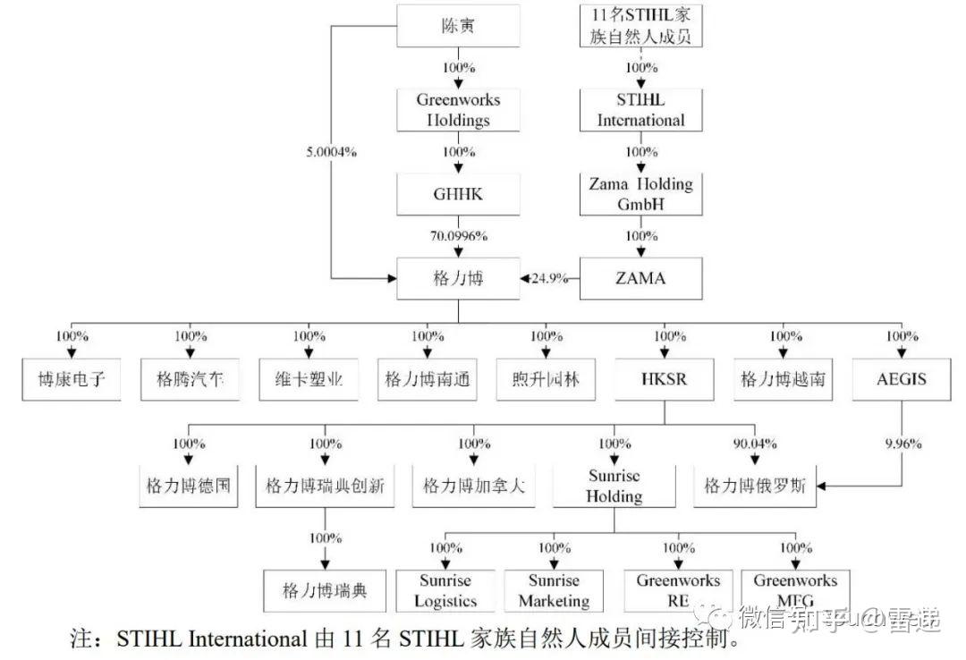 格力博：拥有新能源电池包自主设计与制造能力