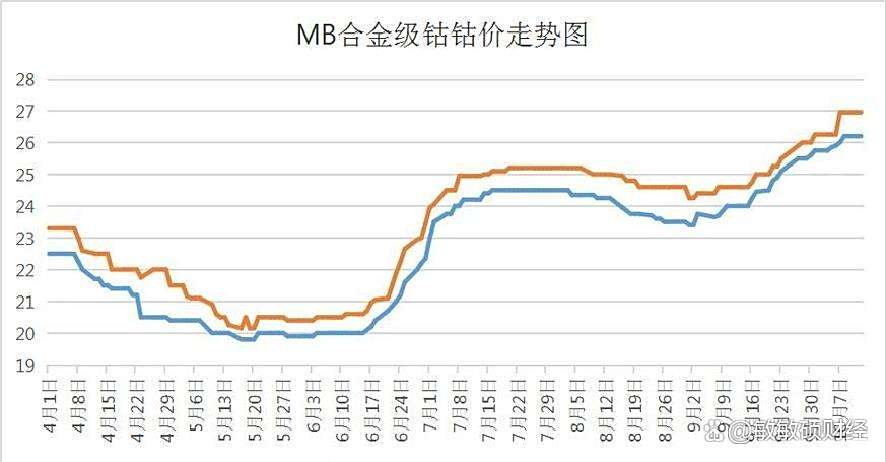 刚果（金）公布钴出口配额实施细则