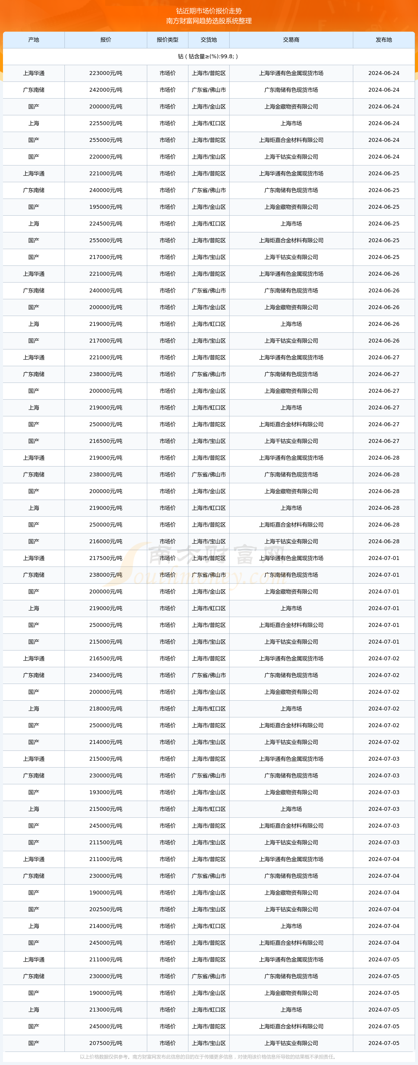 刚果（金）公布钴出口配额实施细则