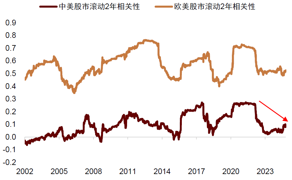 中国人民银行：维护股市债市汇市等金融市场平稳运行
