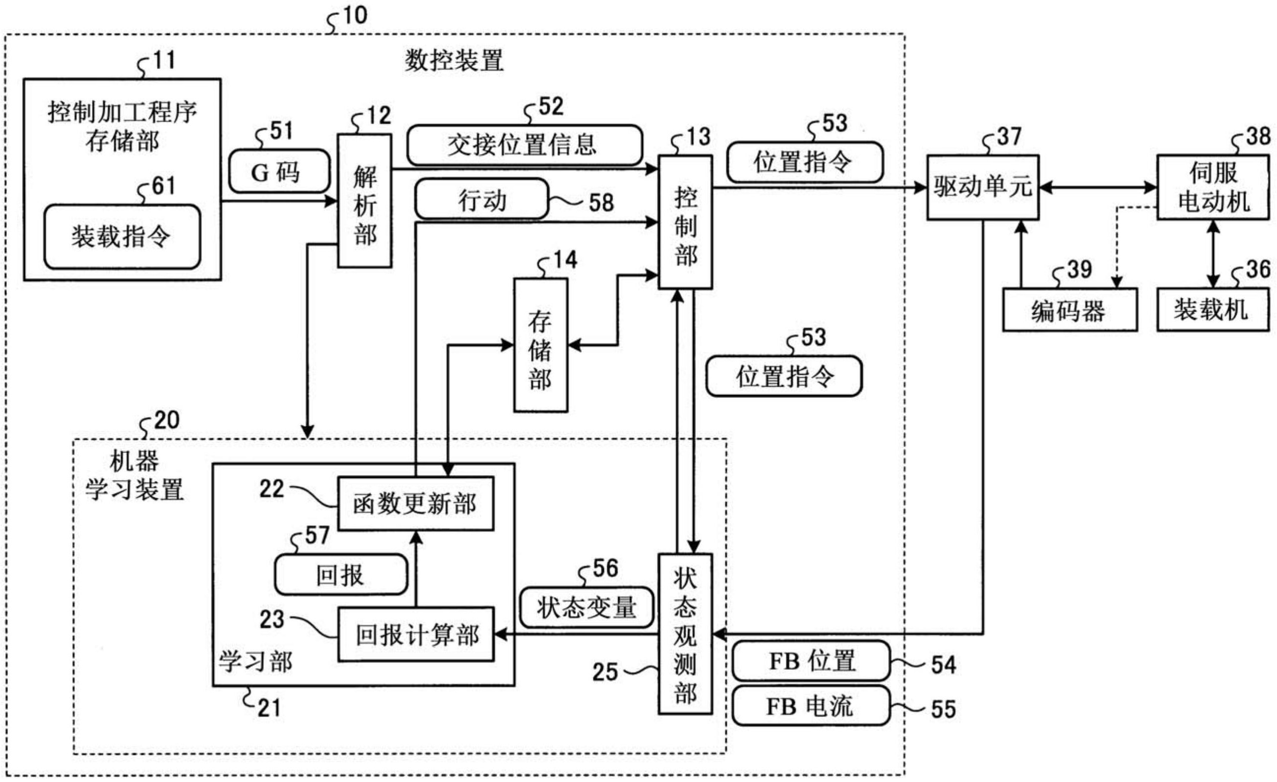 潍柴动力获得发明专利授权：“一种装载机及其控制方法、装置”